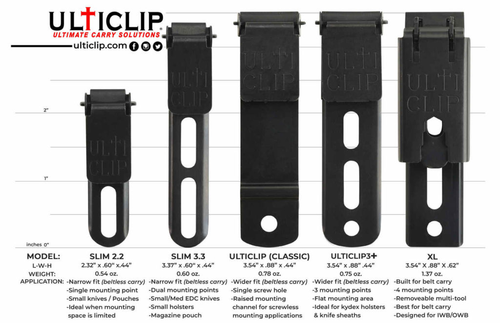 knifestock blog - revolucionarne kopče UltiClip